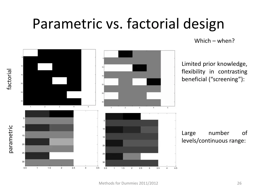 parametric vs factorial design 1