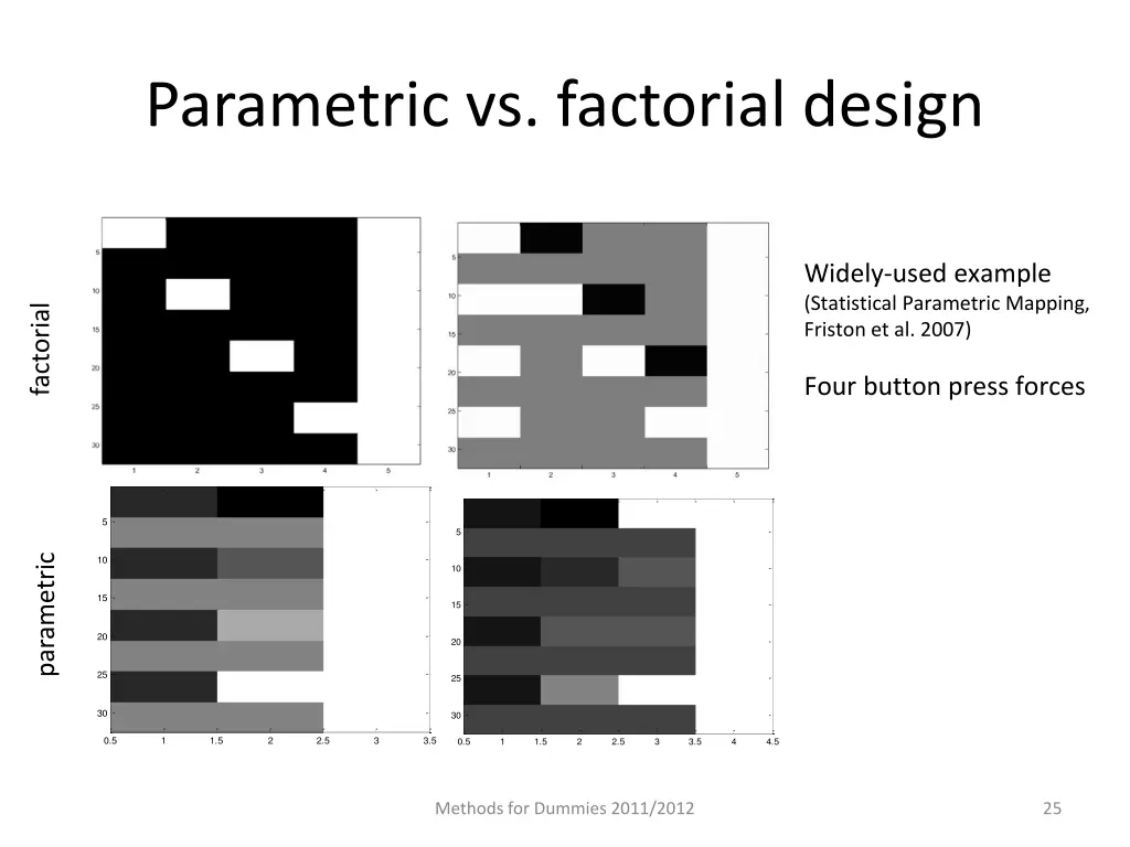 parametric vs factorial design