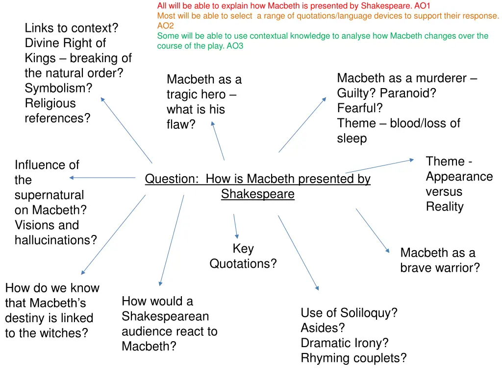 all will be able to explain how macbeth