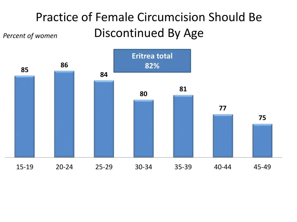 practice of female circumcision should