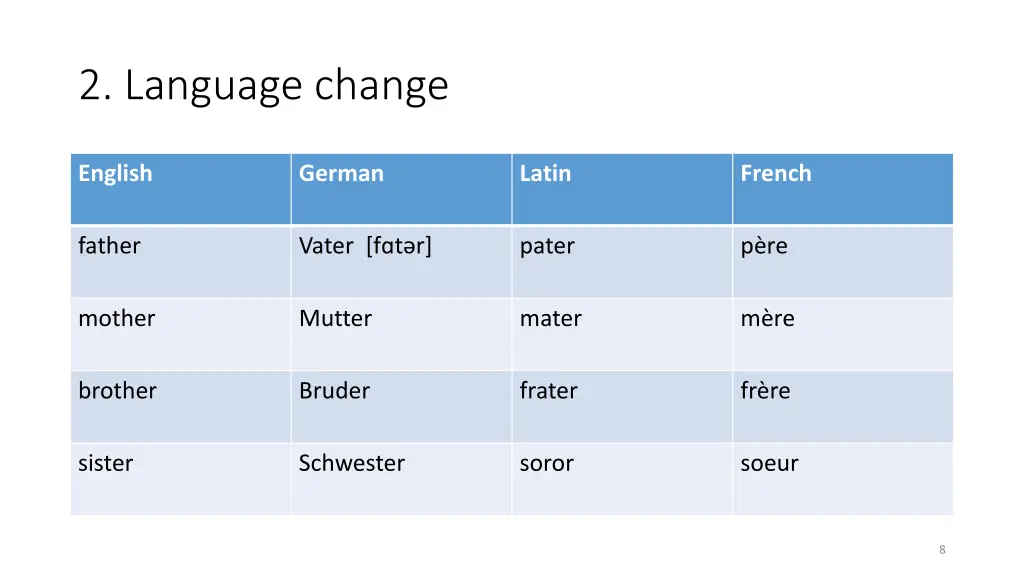 2 language change