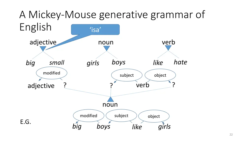 a mickey mouse generative grammar of english isa