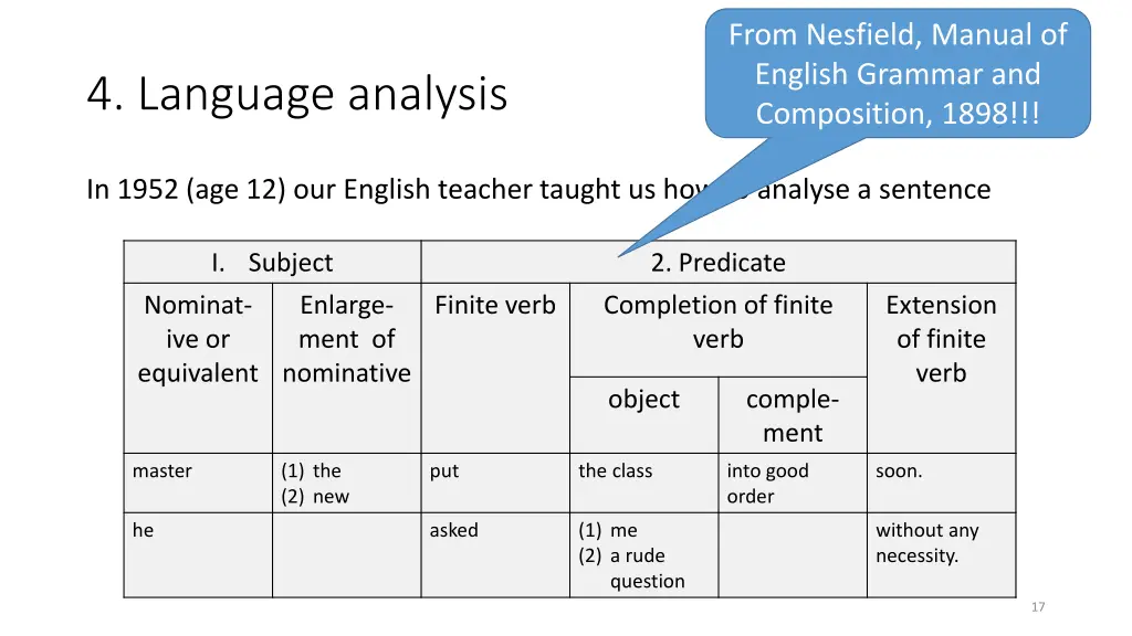 from nesfield manual of english grammar