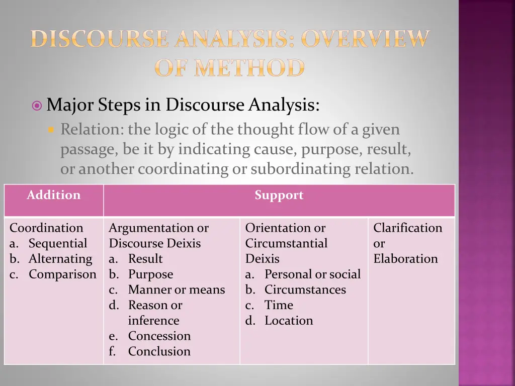 discourse analysis overview of method 3