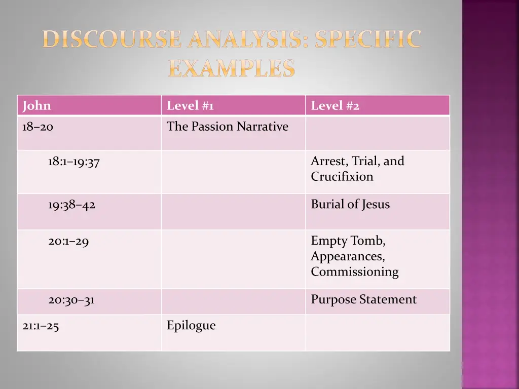 discourse analysis specific examples 7