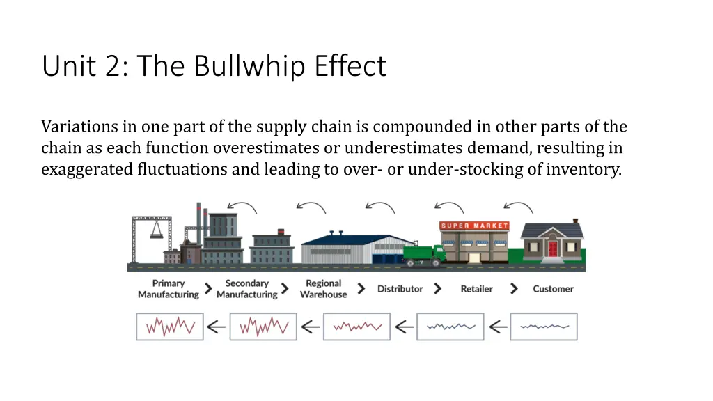 unit 2 the bullwhip effect