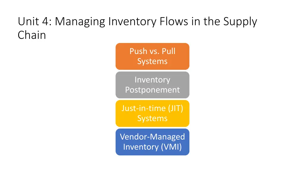 unit 4 managing inventory flows in the supply