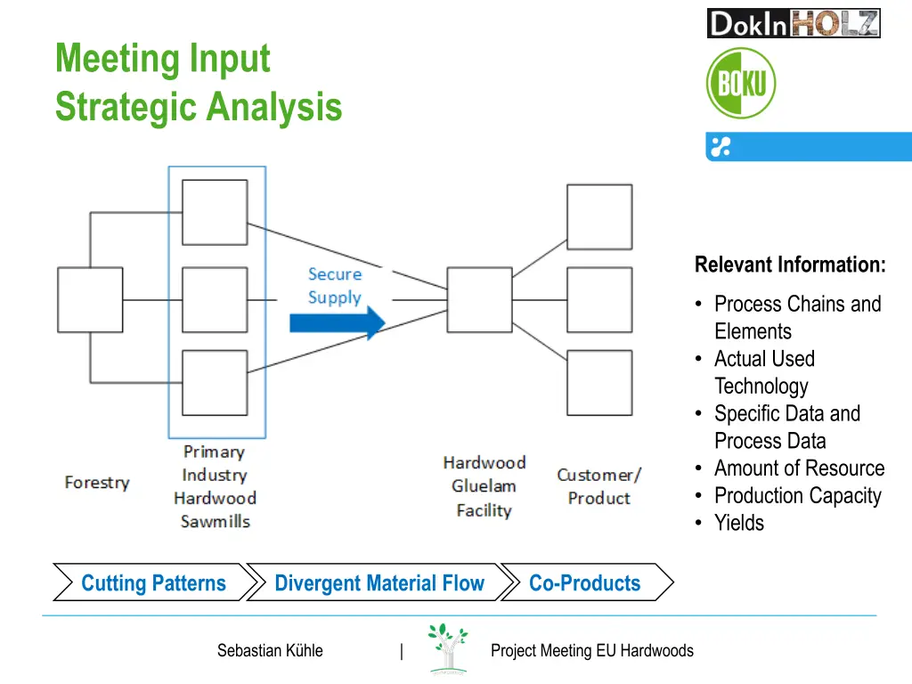 meeting input strategic analysis