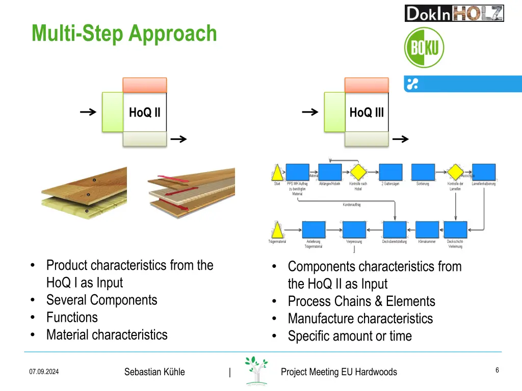 multi step approach