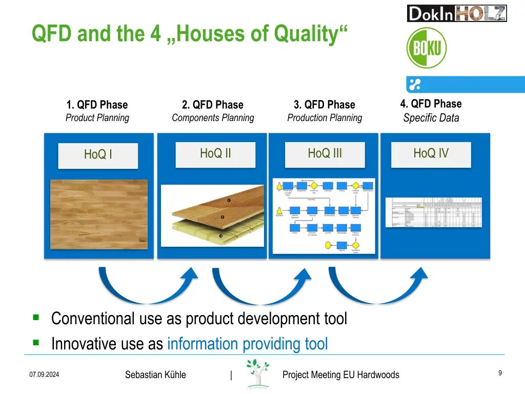 qfd and the 4 houses of quality