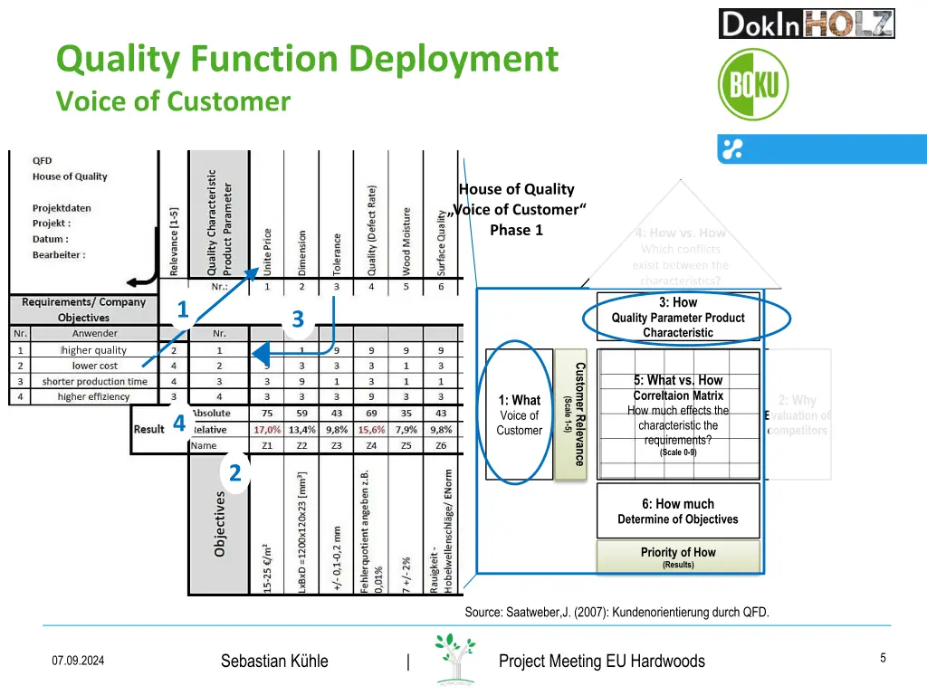 quality function deployment voice of customer 1