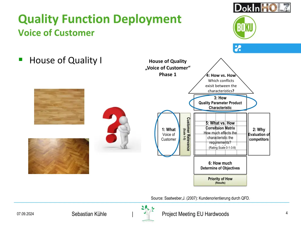 quality function deployment voice of customer