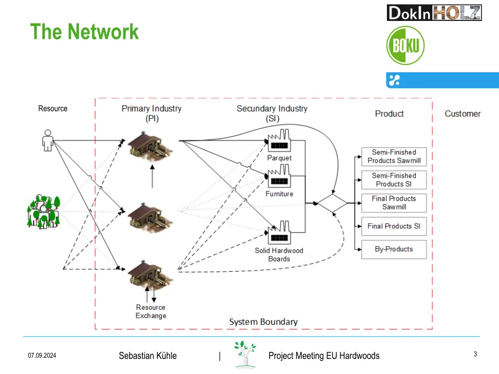 the network