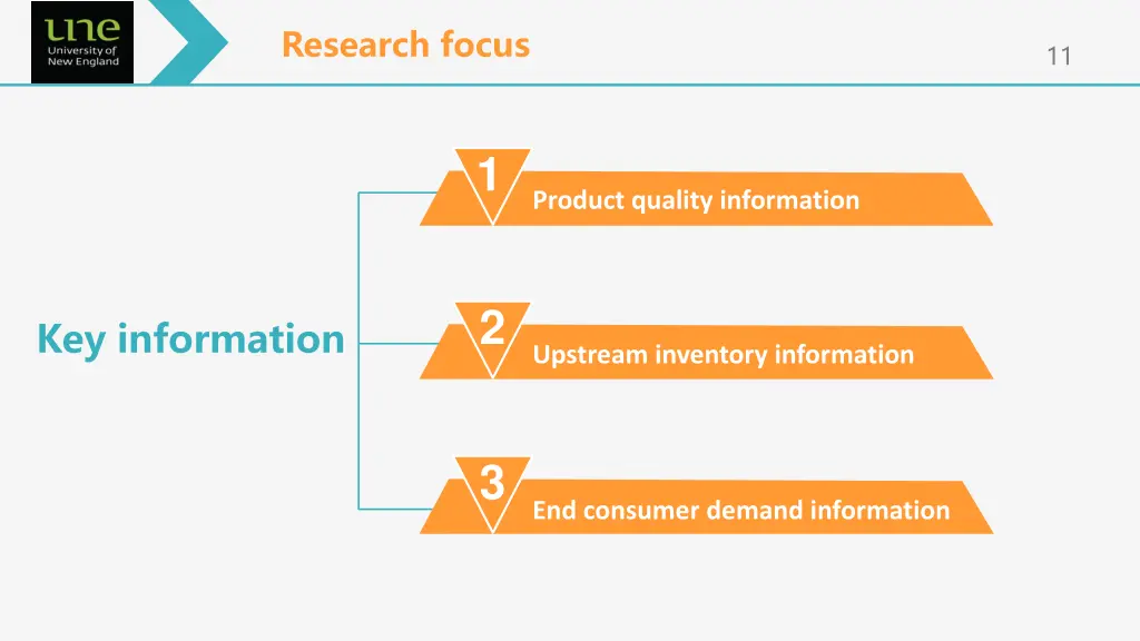 research focus