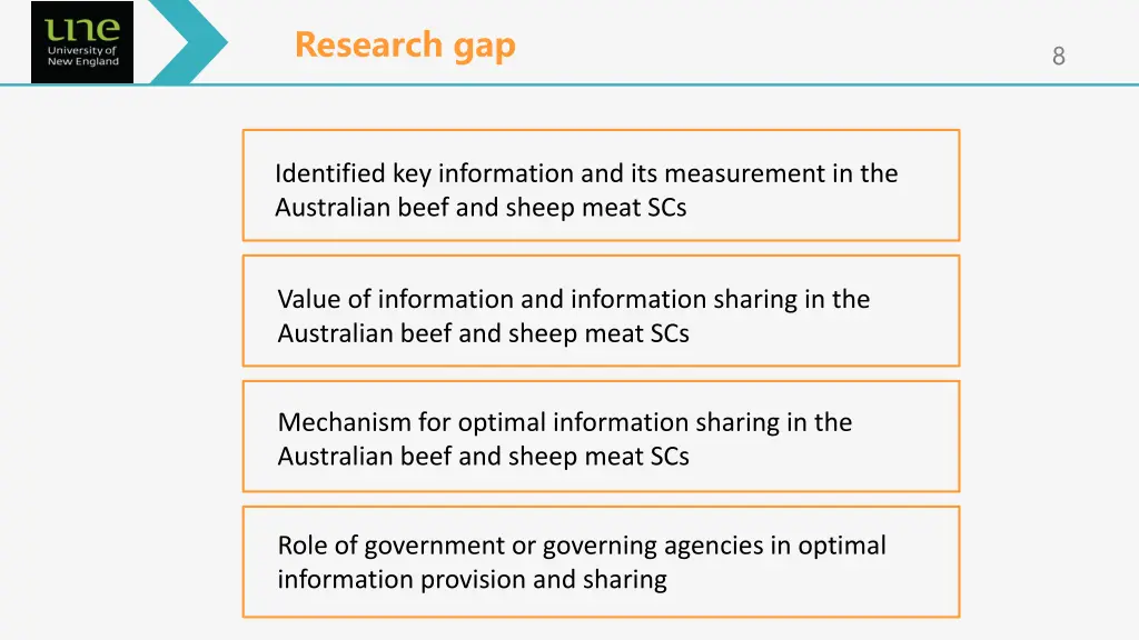 research gap