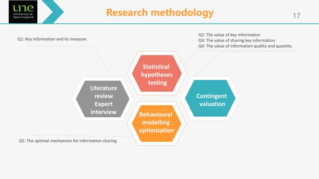 research methodology