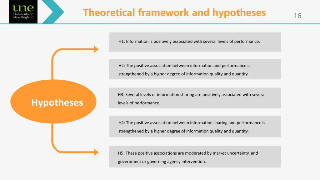 theoretical framework and hypotheses 1