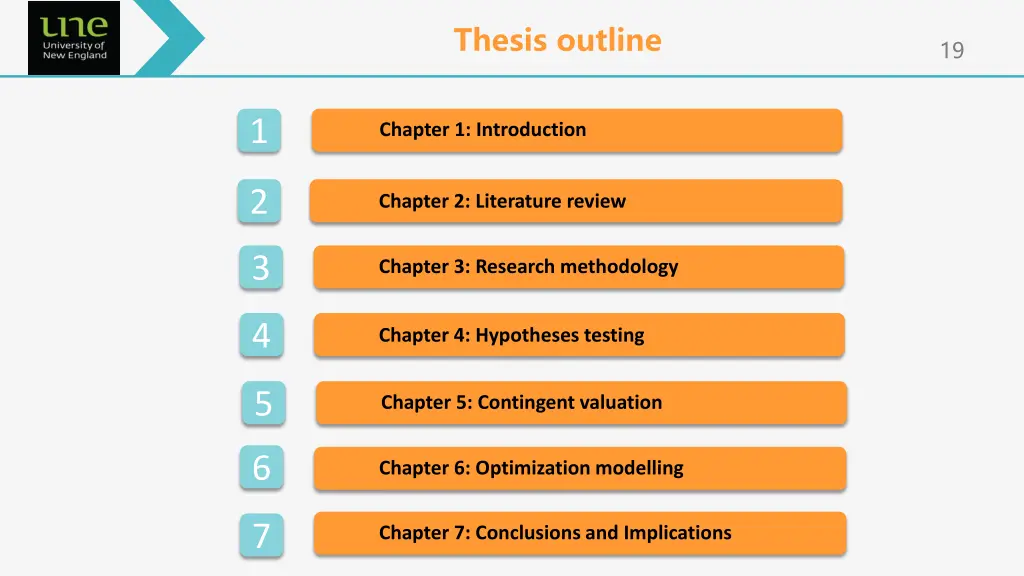 thesis outline