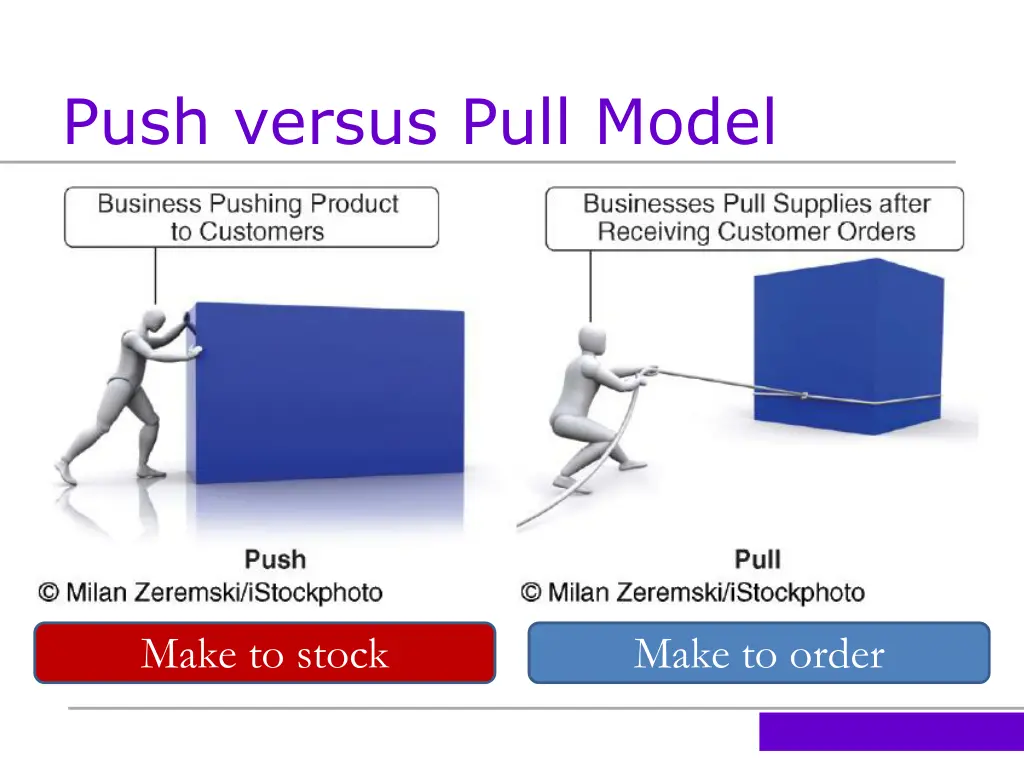 push versus pull model