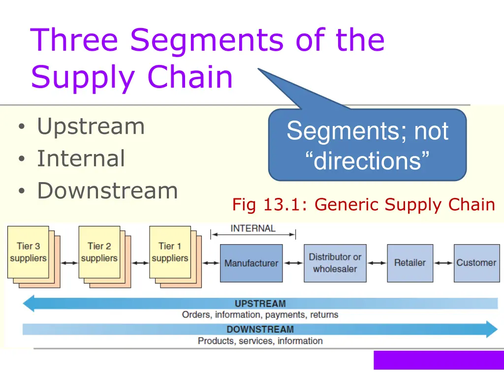 three segments of the supply chain