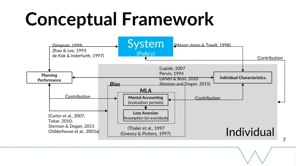 conceptual framework