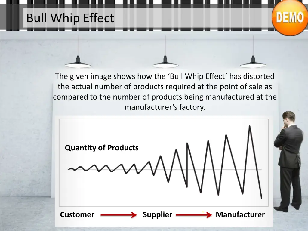 bull whip effect