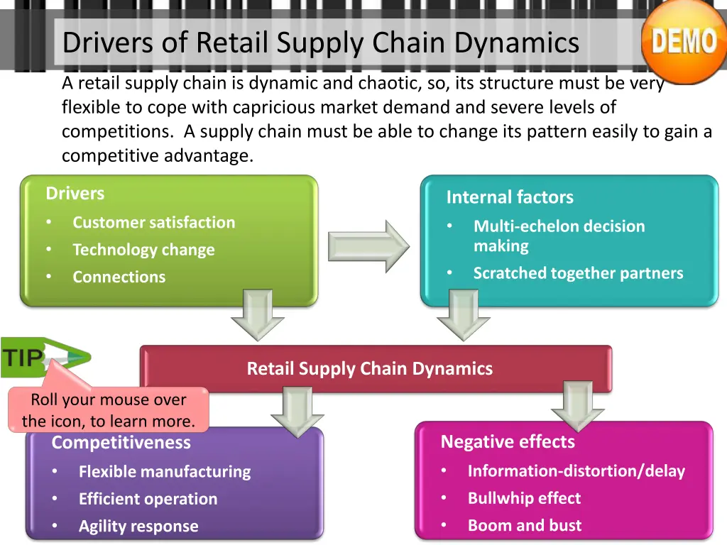 drivers of retail supply chain dynamics