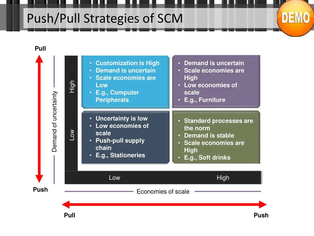 push pull strategies of scm