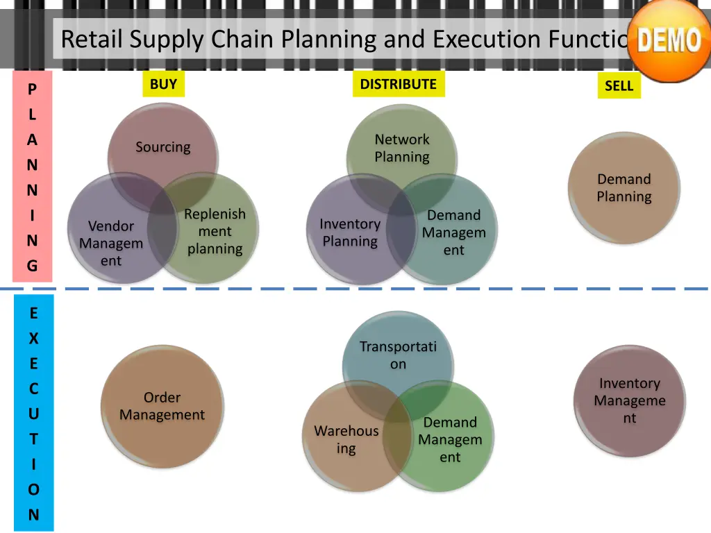 retail supply chain planning and execution