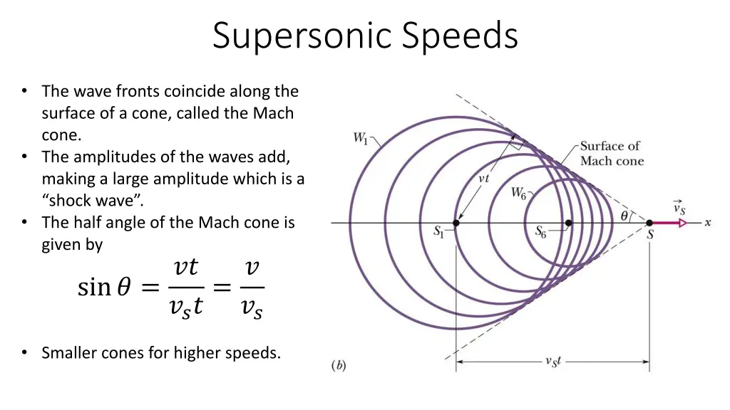 17 17 8 8 supersonic speeds shock waves