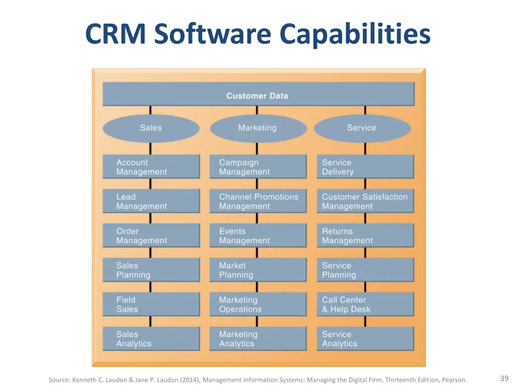 crm software capabilities