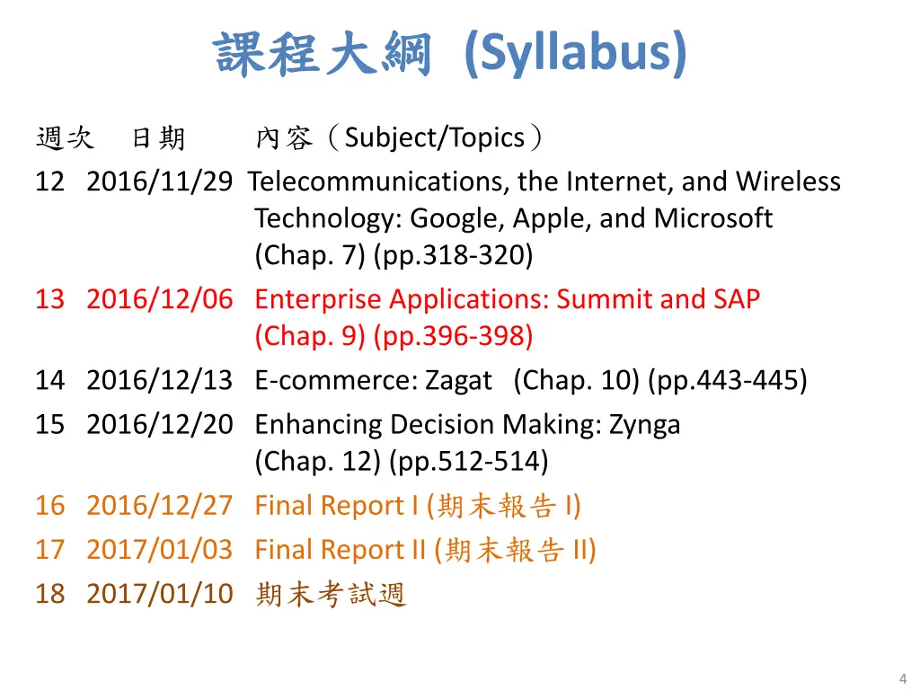 syllabus 2