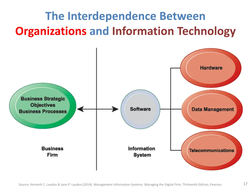 the interdependence between organizations