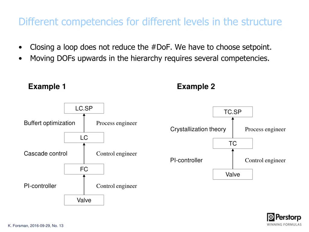 different competencies for different levels