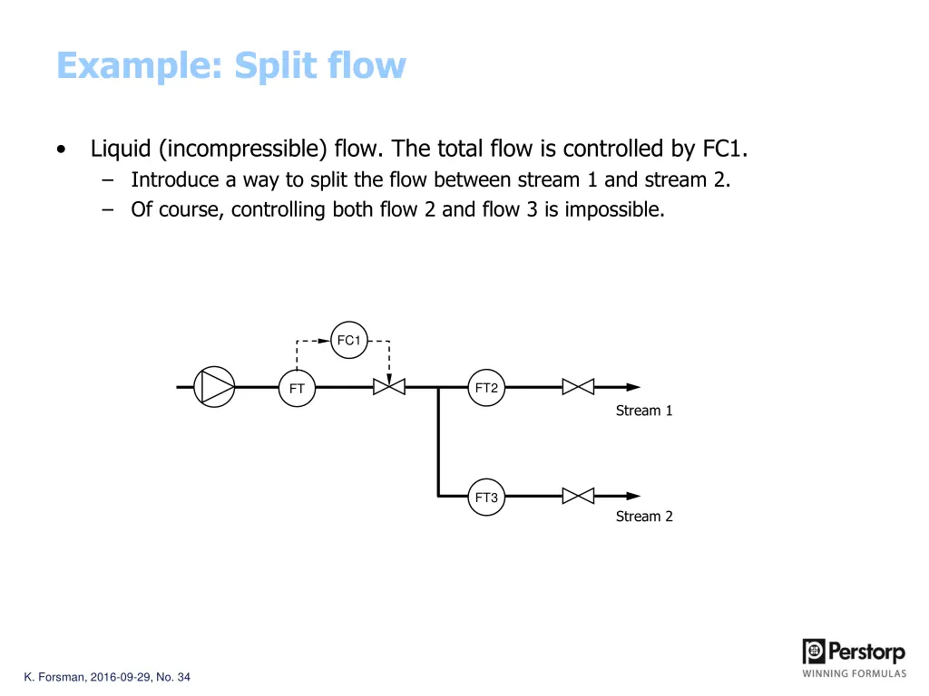 example split flow