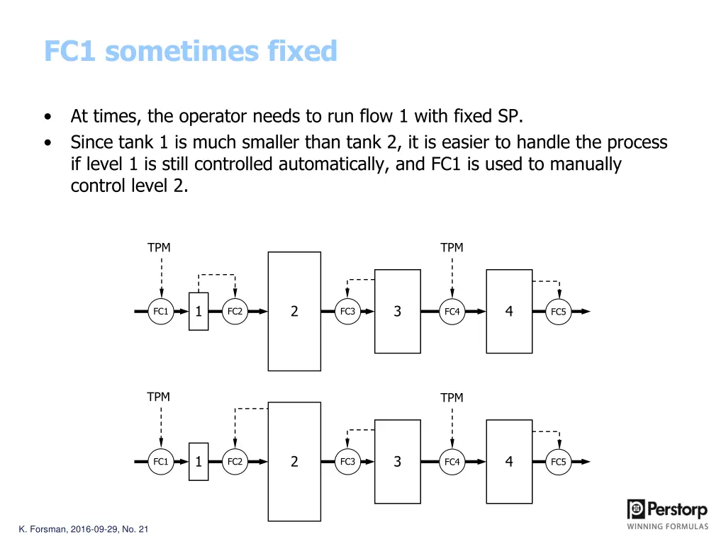 fc1 sometimes fixed