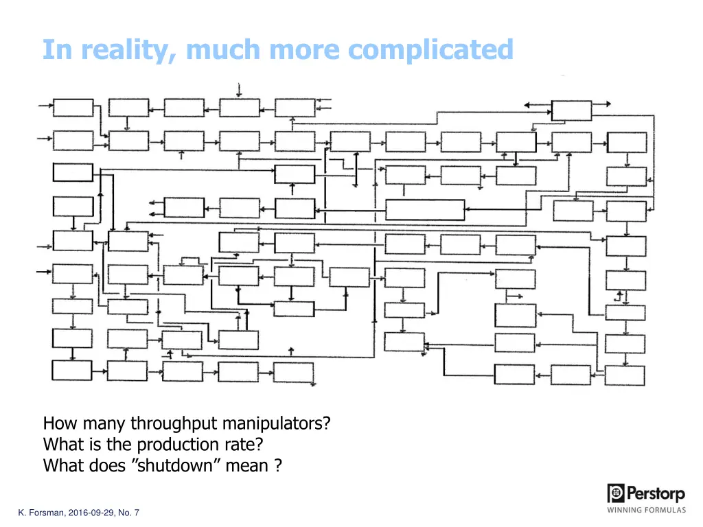 in reality much more complicated