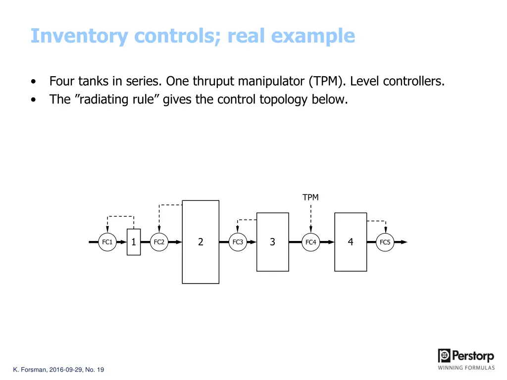 inventory controls real example