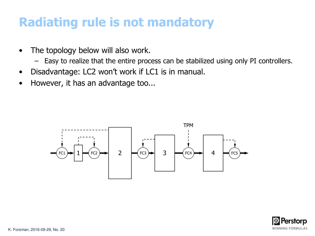 radiating rule is not mandatory