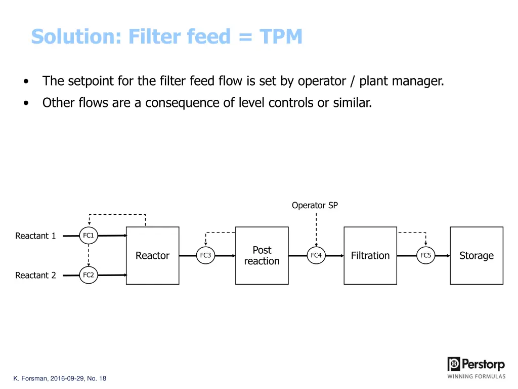 solution filter feed tpm