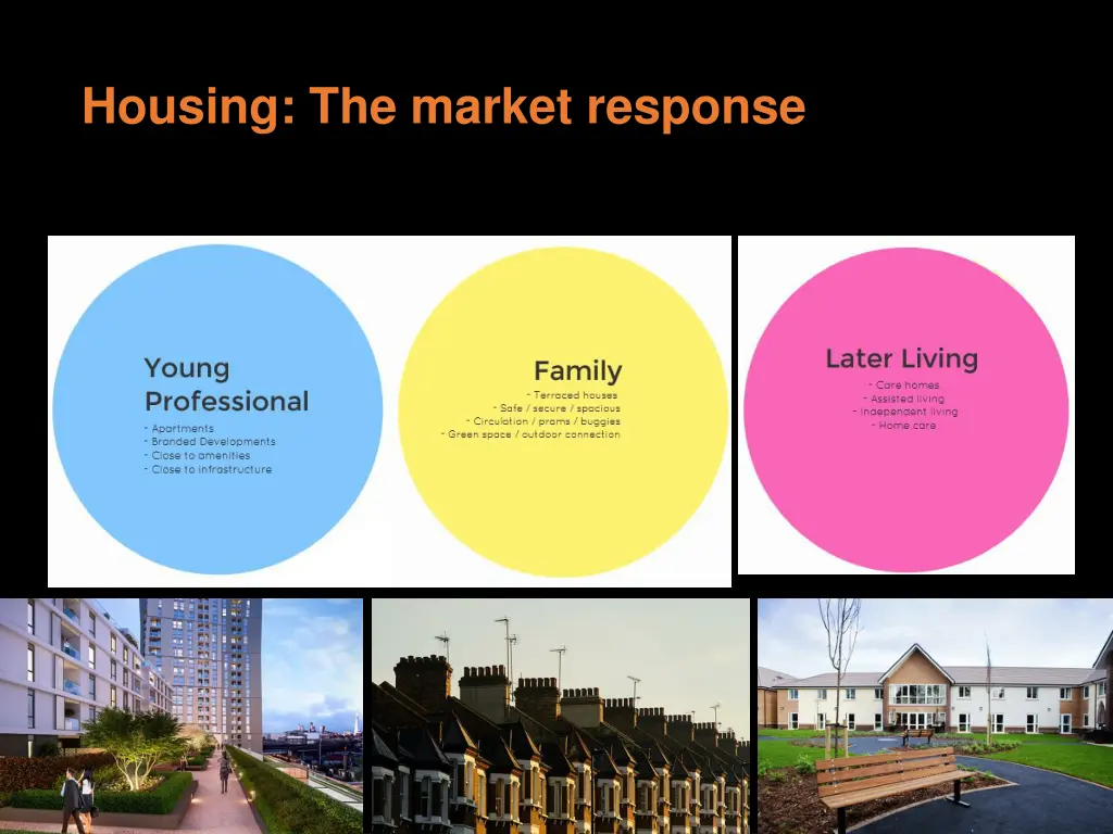 housing the market response the usual response