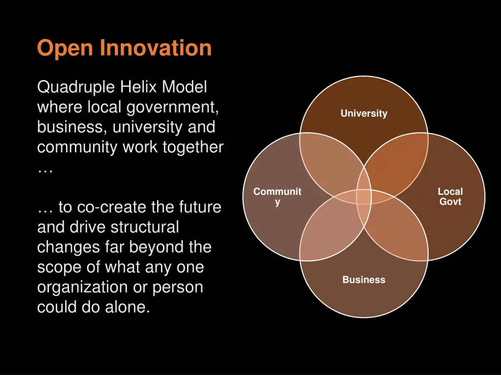 open innovation