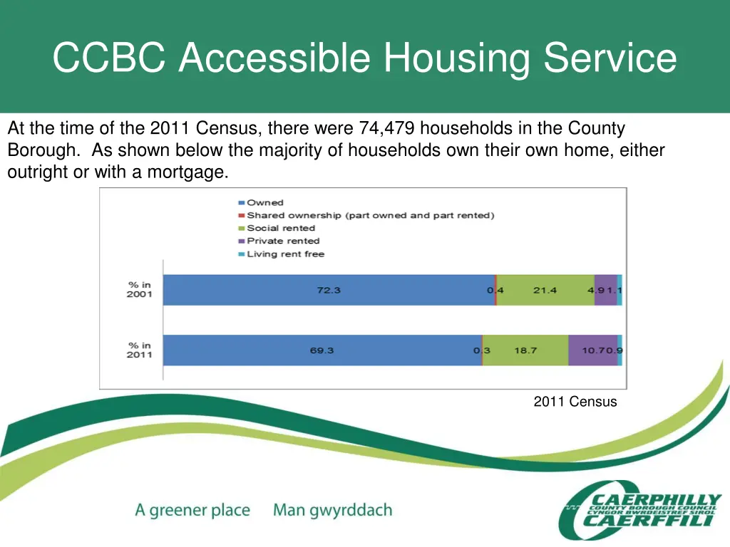 ccbc accessible housing service 2