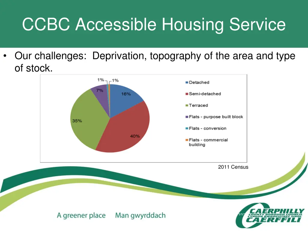 ccbc accessible housing service 3