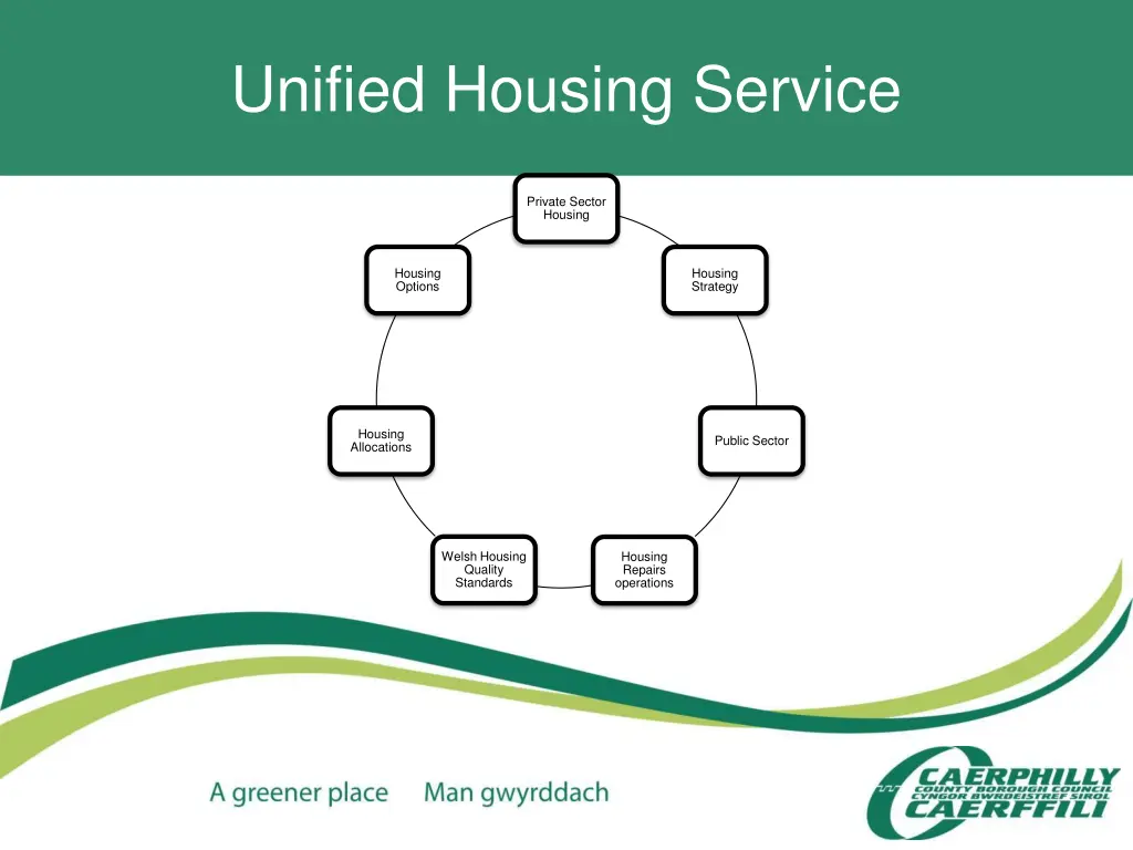 unified housing service