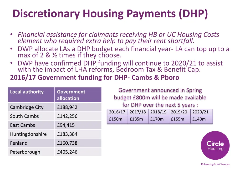 discretionary housing payments dhp