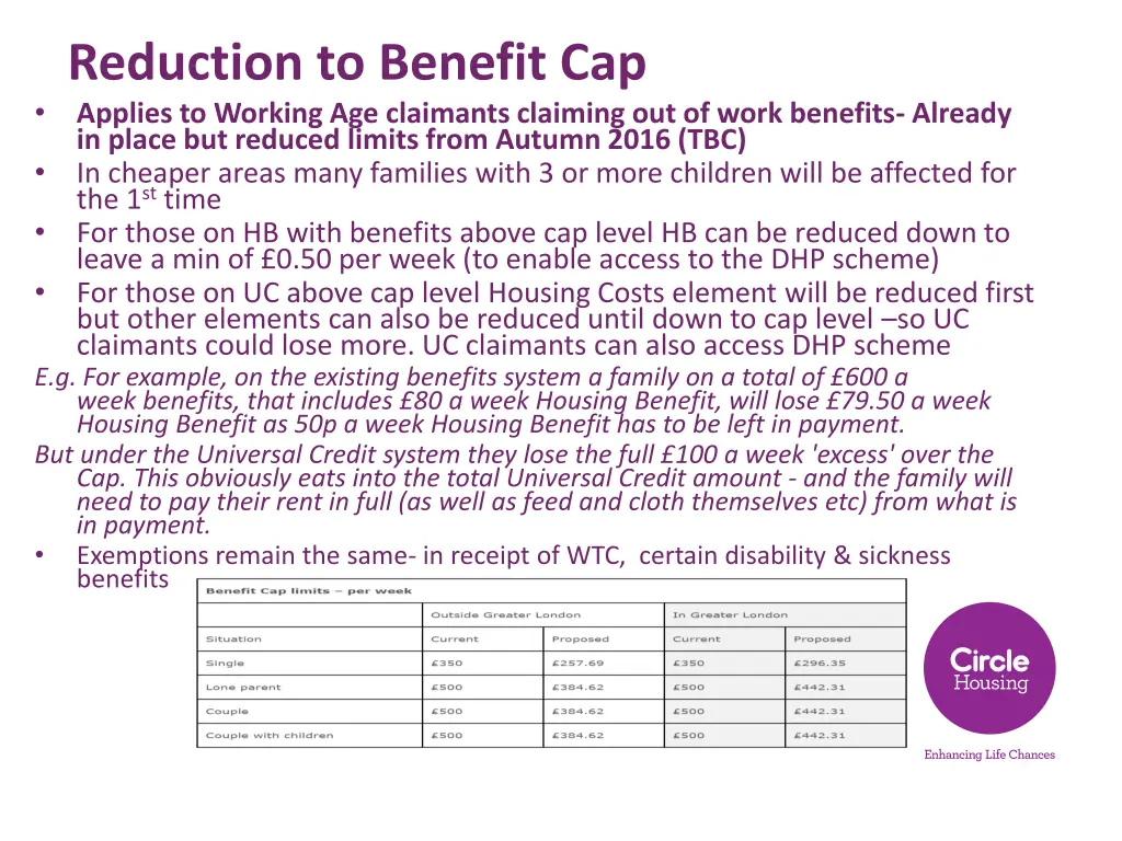 reduction to benefit cap applies to working