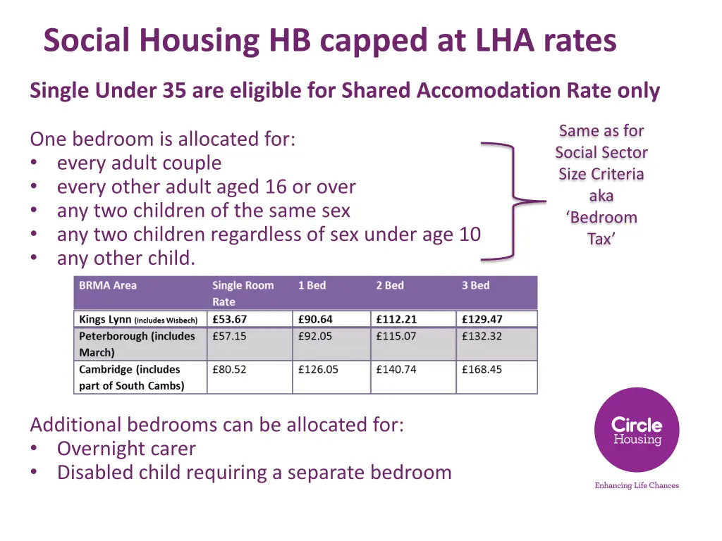 social housing hb capped at lha rates 1