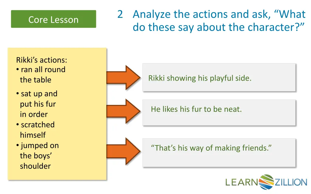 2 analyze the actions and ask what do these