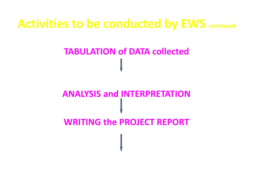 activities to be conducted by ews continued